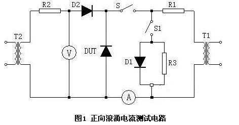 浪涌测试（浪涌测试的原理）