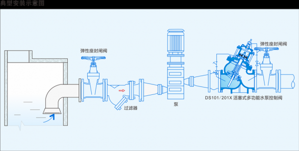 多功能水泵控制阀（多功能水泵控制阀怎么调节）