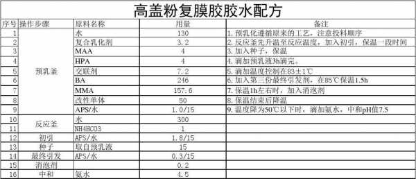 108胶水（108胶水配方及生工艺）