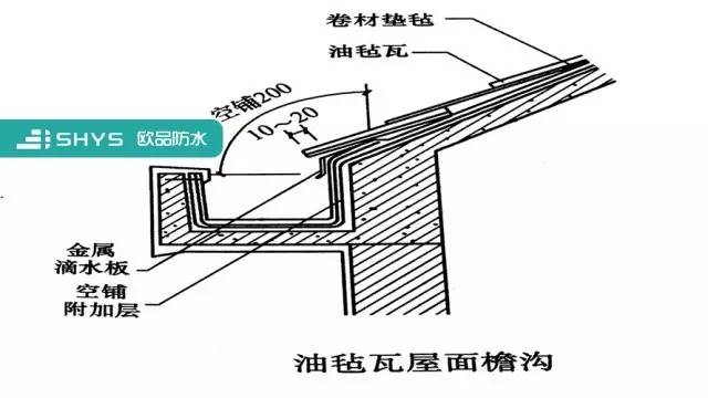 外檐（外檐沟和内檐沟的区别图片）