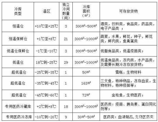 冷藏和冷冻的区别（冷藏和冷冻的区别是）