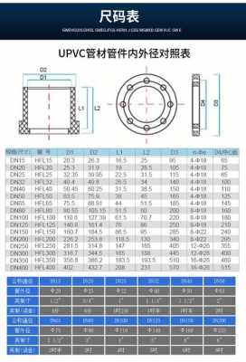 pn16是什么意思（dn25pn16是什么意思）