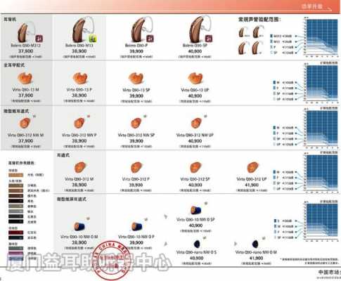 峰力助听器价格（峰力助听器价格一般多少钱一个）