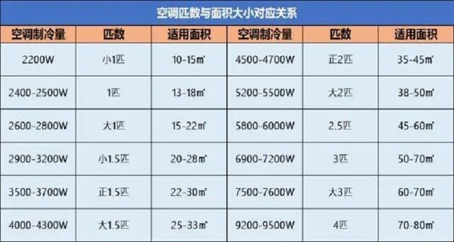 空调有多费电（空调有多费电,一小时多少钱）