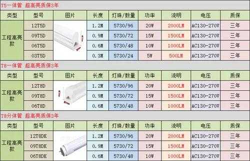 t5灯管（t5灯管图片 尺寸）