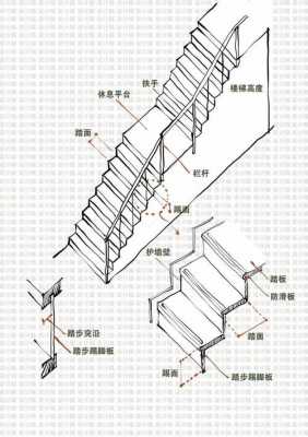 楼梯的设计（楼梯的设计原理）