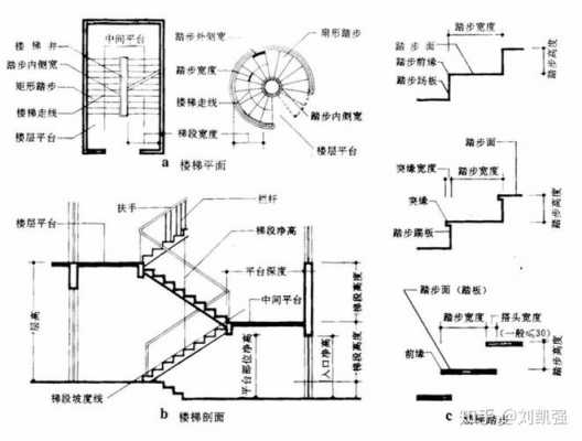 楼梯的设计（楼梯的设计原理）