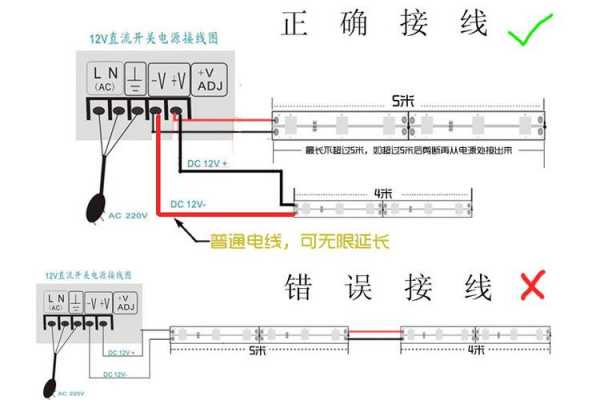 灯条（灯条三根线怎么接线）