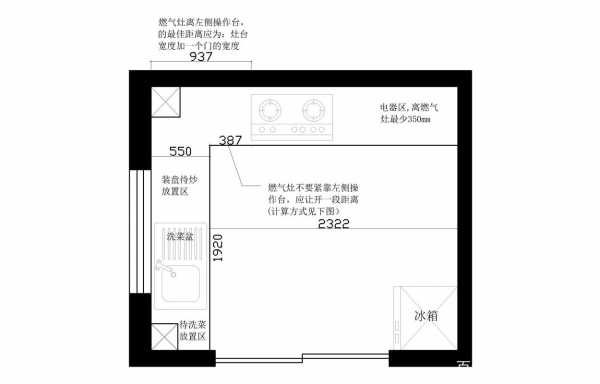 厨房设计布局的简单介绍