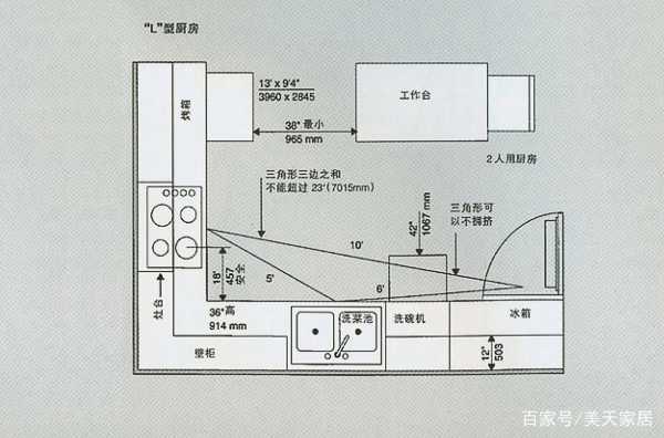 厨房设计布局的简单介绍