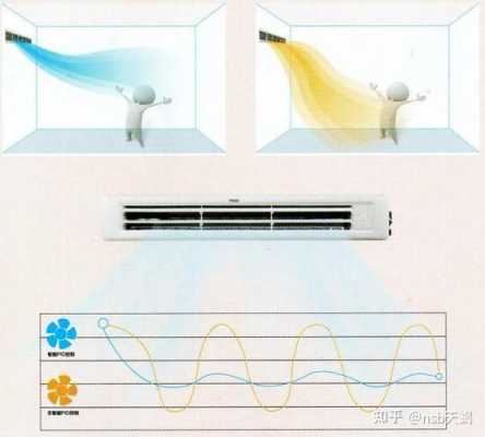 空调送风模式是换气吗（空调送风模式是换气吗 知乎）