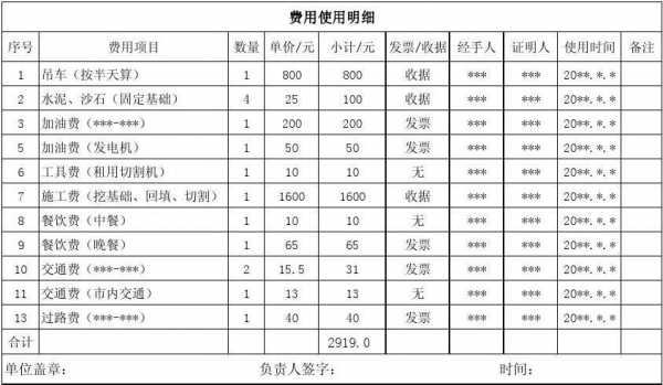 费用清单（费用清单是什么样子）