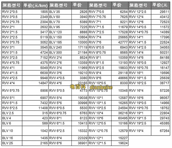 电缆线价格（电缆线价格多少钱一米）