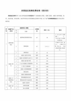 危房鉴定费用（危房鉴定费用多少钱一平米）