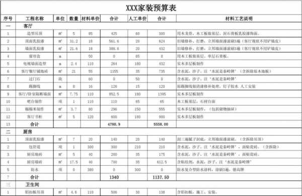 家庭装修（家庭装修报价明细预算表）