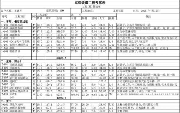 家庭装修（家庭装修报价明细预算表）