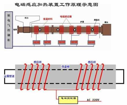 电磁加热原理（电磁加热原理图片）