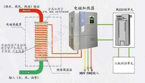 电磁加热原理（电磁加热原理图片）