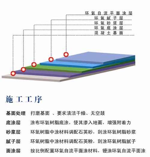 地坪施工方案（地坪漆怎么施工）