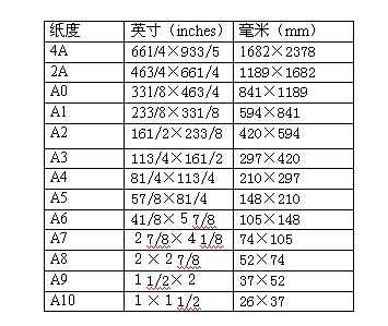 a4尺寸是多大（b5尺寸是多大）