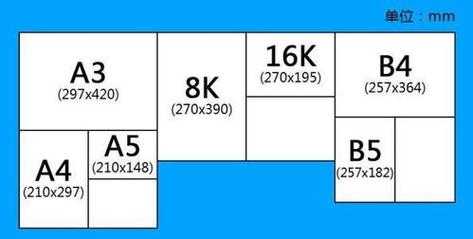 a4尺寸是多大（b5尺寸是多大）