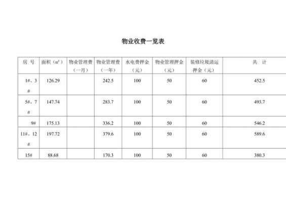 物业费标准（物业费标准5级怎么划分的）