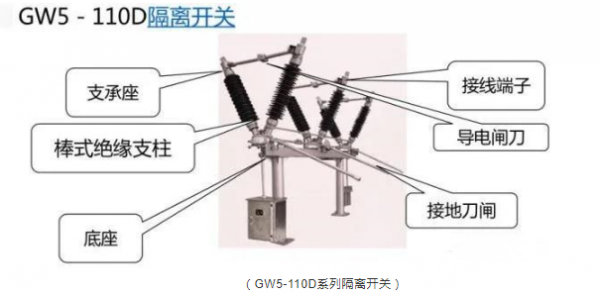 断路器和隔离开关（断路器和隔离开关的作用和区别）