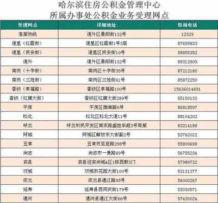 大连住房公积金管理中心（大连住房公积金管理中心咨询电话）