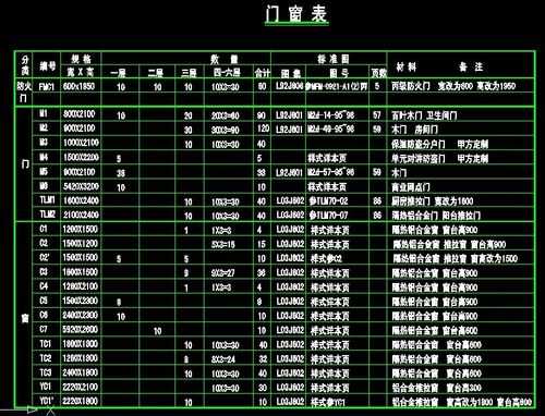 门窗表（门窗表及门窗详图）