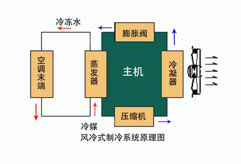 空调四大件（中央空调四大件）