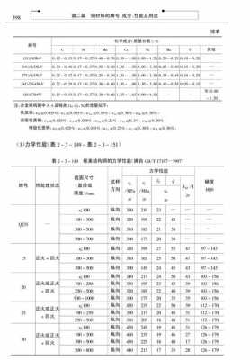 65锰钢（65锰钢淬火硬度是多少）