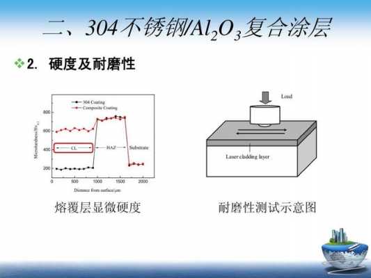 不锈钢的熔点（201不锈钢的熔点）