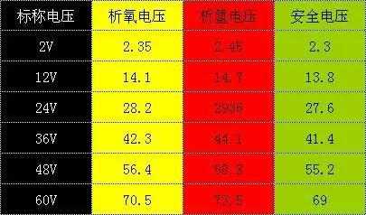 蓄电池电压（蓄电池电压是多少伏）