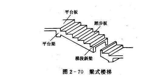 台阶高度一般多高（台阶高度一般多高多宽）