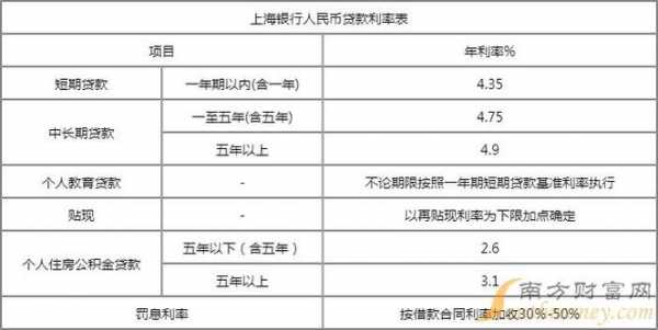 最新银行贷款利率（最新银行贷款利率2023最新消息查询）