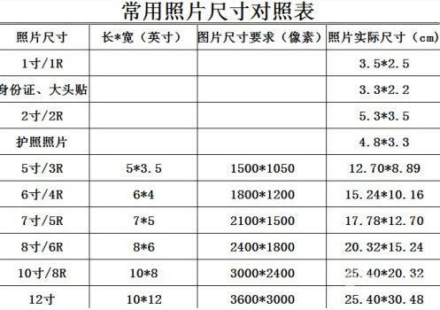 大一寸尺寸（大一寸尺寸比例）