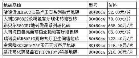 瓷砖等级怎么分级（瓷砖等级怎么分级,价格怎么算）