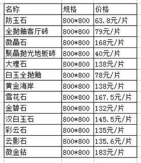 瓷砖等级怎么分级（瓷砖等级怎么分级,价格怎么算）