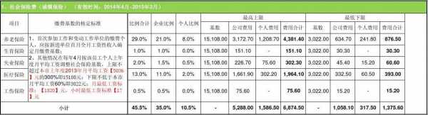 公积金一般交多少（5000的工资公积金一般交多少）