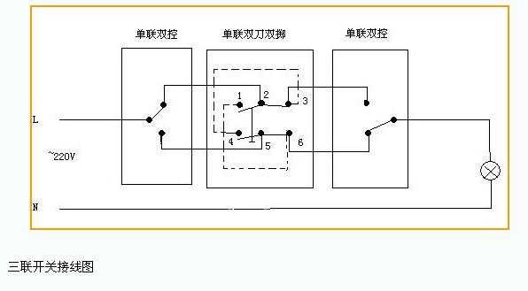 三联开关（三联开关的安装方法）