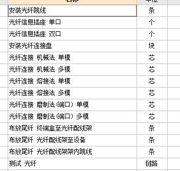 光纤套什么定额（光纤连接套定额）