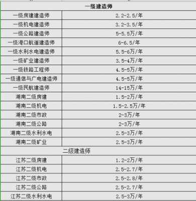 注册建筑师（注册建筑师含金量）