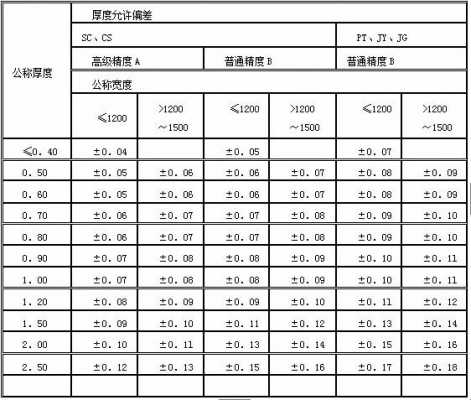 压型钢板厚度（压型钢板厚度验收规范）