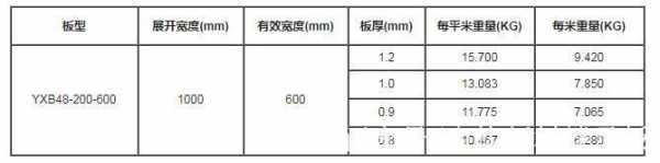 压型钢板厚度（压型钢板厚度验收规范）