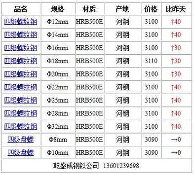 螺纹钢多少钱一吨（螺纹钢多少钱一吨2023价格表图片）