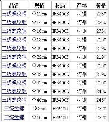 螺纹钢多少钱一吨（螺纹钢多少钱一吨2023价格表图片）