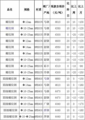 螺纹钢多少钱一吨（螺纹钢多少钱一吨2023价格表图片）