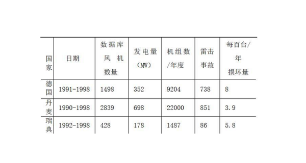 一兆是多少瓦（1兆瓦等于多少千瓦）