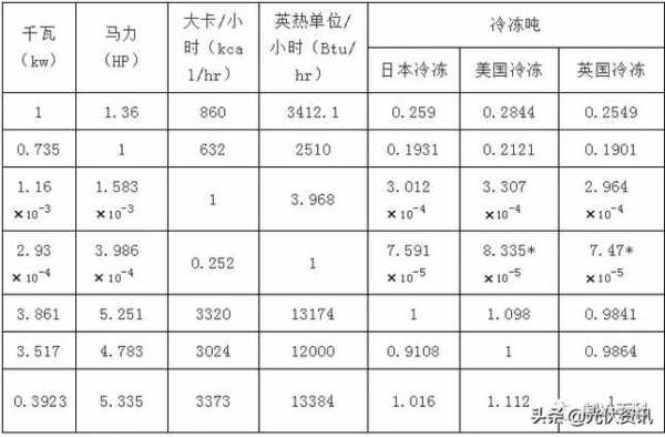 一兆是多少瓦（1兆瓦等于多少千瓦）