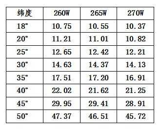 一兆是多少瓦（1兆瓦等于多少千瓦）